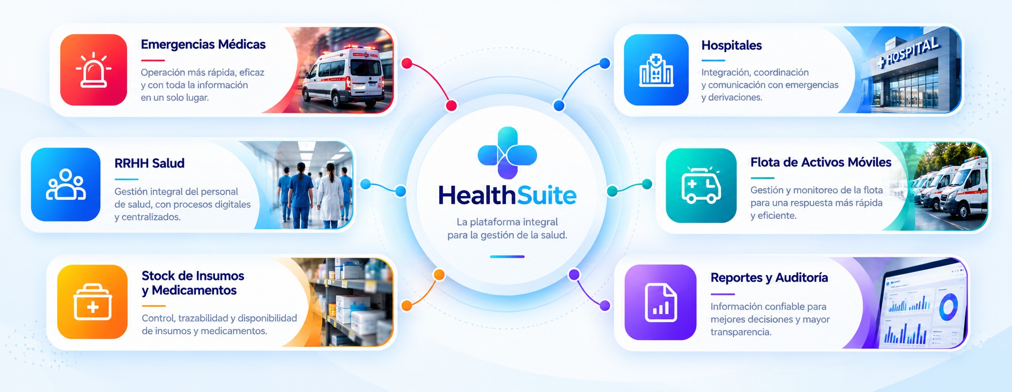 HealthSuite en el centro, conectado con Emergencias Médicas, Hospitales, RRHH Salud, Flota de Activos Móviles, Stock de Insumos y Medicamentos, y Reportes y Auditoría